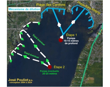 Projet: amélioration qualité de l'eau des plages de Magog